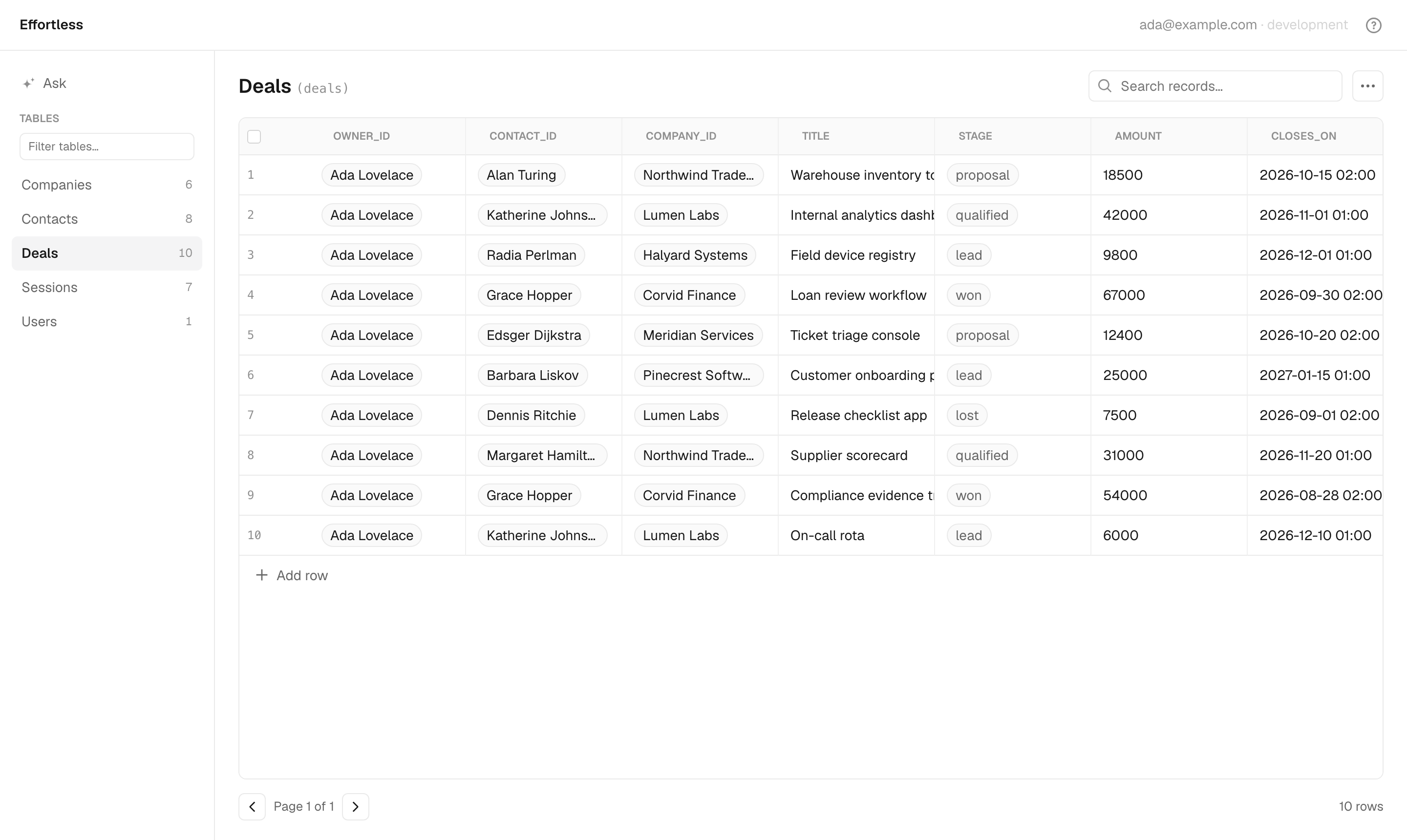 The Effortless admin showing a deals table. Reference columns render as name pills and the stage enum as tags. The sidebar lists every table with its row count.