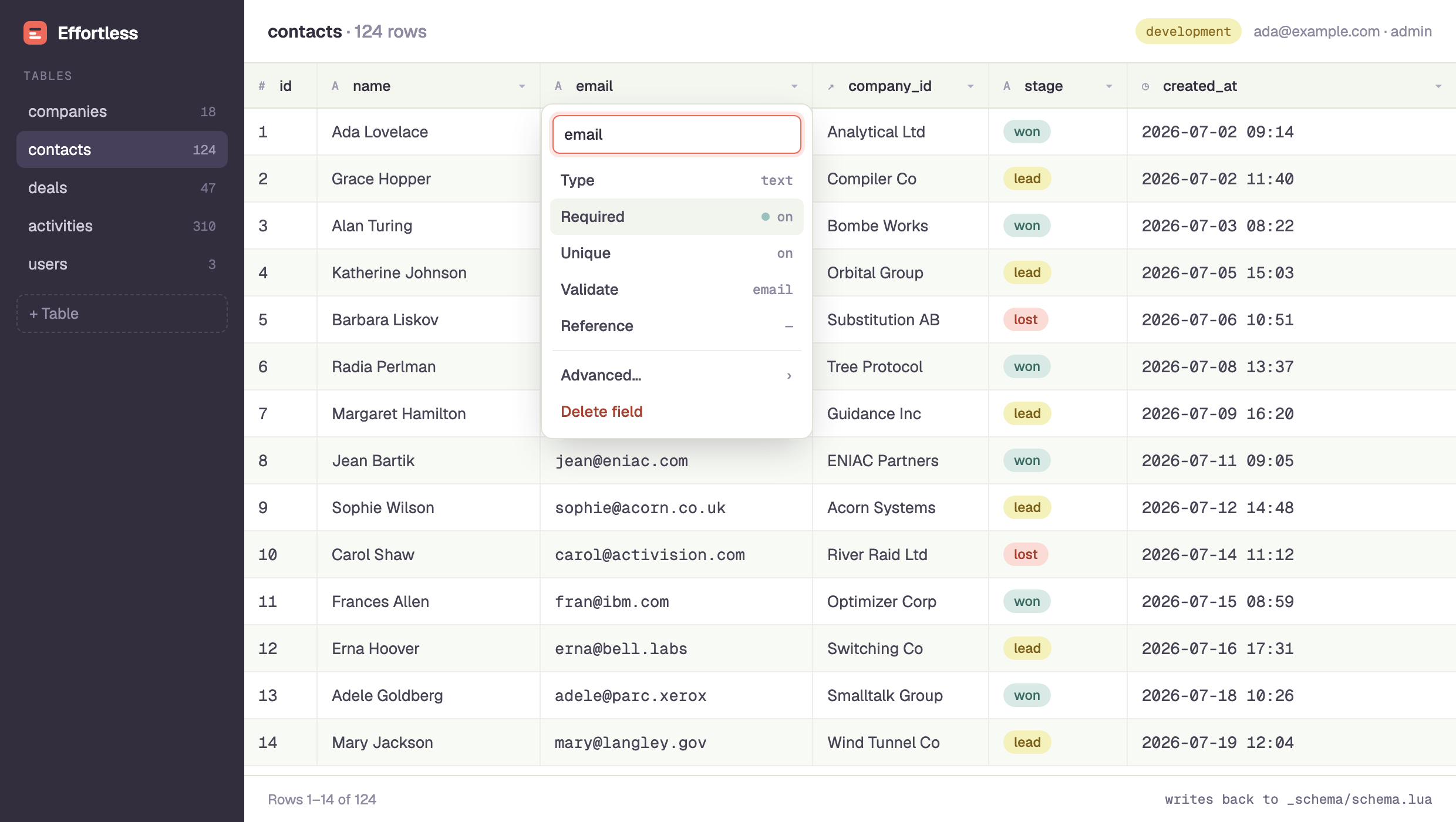 The Effortless admin grid showing a contacts table, with the email column's header menu open for editing its type, required and unique flags, and validation rule.